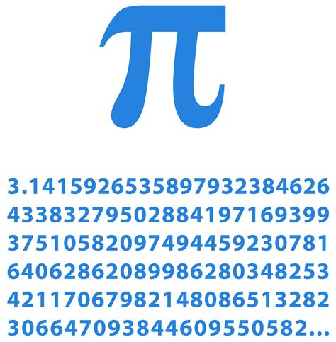 Number of pi.
